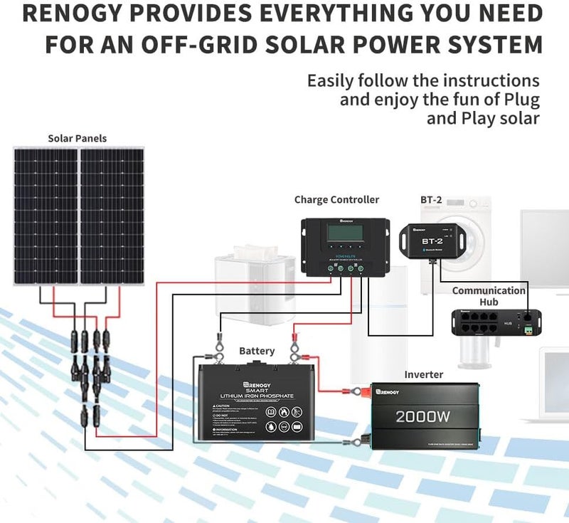 Renogy BT-2 Smart Solar Monitor - Wireless Control for MPPT Controllers, Lithium Batteries & Inverters via App, 82ft Range, Waterproof - Image 4
